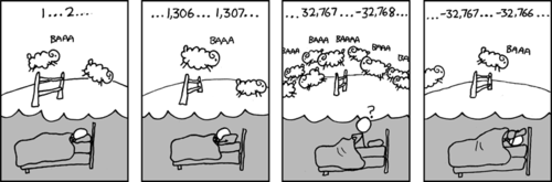 A man is laying in bed, following the time-honored anecdotal strategy of counting sheep to get to sleep. It seems he is having some difficulty, because he begins to count thousands and thousands of sheep. Continuing to count, he suddenly finds himself counting negative numbers. Frustrated, he adjusts his pillow and continues to count negative sheep.
The particular numbers are a reference to the “signed 16-byte overflow” limit. This number appears frequently in programming, particularly in older games and embedded systems which used 16-bit values to conserve memory.  The “overflow” or transition from positive to negative numbers happens when the leftmost bit of a signed number is changed from 0 to 1 because of an carry. This is a well understood phenomenon but still serves as a “gotcha” for many novice programmers. Most programmers can relate to a time when they ran afoul of this behavior in their novice stage, which is presumably what the author was hoping to humorously connect with in his audience.
A simple C-program that demonstrates and explains integer overflow is provided here.