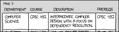 The Author is making a joke about circular dependencies. It is targeted at Computer Science majors who have felt left out recently for not having a reference to their particular geek culture in the comic strip.
And our lives continue for another day, as we all pretend to have not disappointed ourselves and our families.