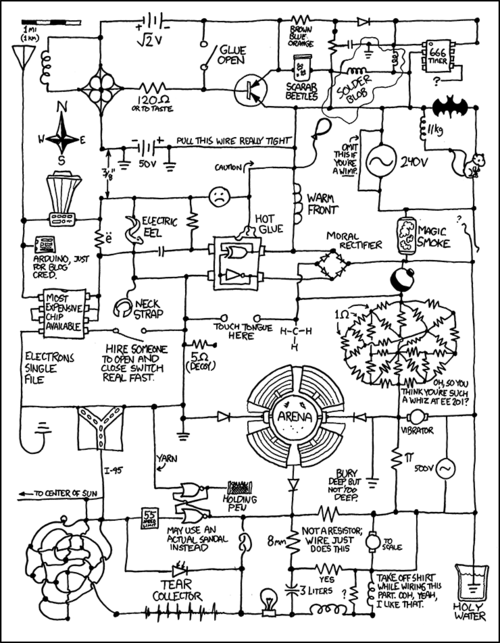 What we have here is a fabricated circuit diagram that is made up of dozens of visual puns. Most of these puns are merely everyday objects that would normally not be seen in such a diagram, causing the reader to think “that would never be there, that does not make sense” and laugh (e.g. a squirrel). There are also many references to the components of a circuit diagram looking like other things, such as freeways and sandals. The remainder of the jokes are references to geek and engineering topics and also two sexual jokes.
The purpose of this comic is to appease the computer and electrical engineering students who have felt their particular geek sub-culture has been left out of the comic strip recently. 