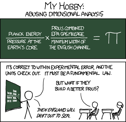 Another example in the “My Fake Hobby” series, herein the author lies about a 
   hypothetical hobby: finding coincidental equations and then arguing that they– 
   in fact–represent some deeper invariant of the universe. If it truly were an 
   invariant, then altering any given term would require that some or all of the 
   other terms would change. 

The punchline for this comic is one of four potential punchlines that your Curator
   has enumerated below:

 “Then England will drift out to sea.”
 “Then the earth will be ripped apart!”
 “Then the universe would destabilize, all life would cease and all 
      matter would blasted apart!”
 “All spheres and circles in the universe would simultaneously 
      grow proportionally, which leads us to the subject of Universal Expansion&#8230;”
Your Curator is somewhat disappointed that the Author has chosen not to go with #4.