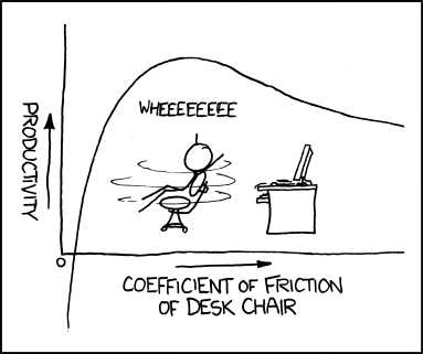 A graph and common scientific knowledge are used to describe a standard pastime for people who sit in front of a keyboard for a majority of their day. 

This comic is meant to make alone people feel like they are a part of something larger then themselves. It is meant to give them a brief sense of fulfillment before they die.